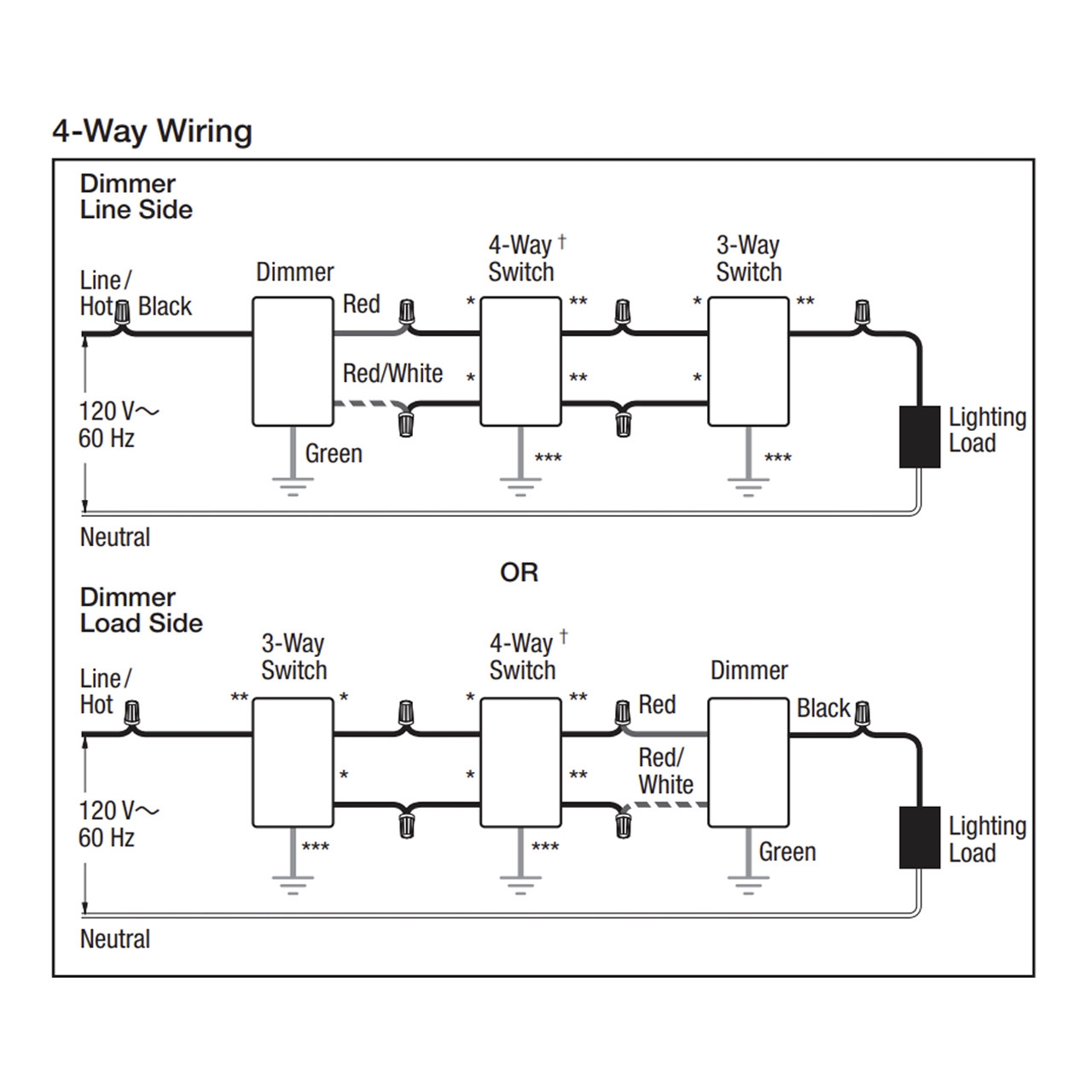 Lutron Diva LED Dimmer DVCL 153P WH 120V Single Pole 3 Way CityLightsUSA