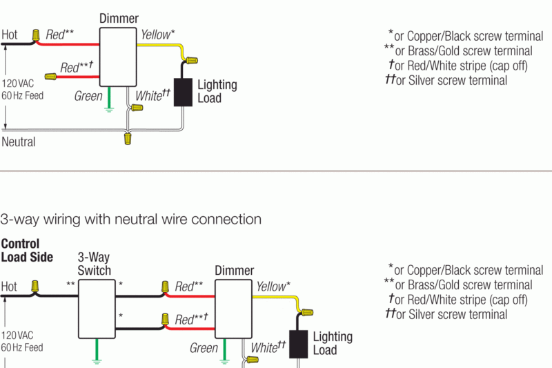 Lutron Diva Dimmer Wiring Diagram