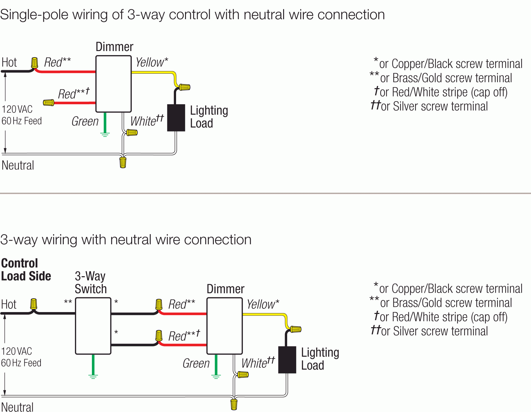 Lutron Diva Dimmer Wiring Diagram