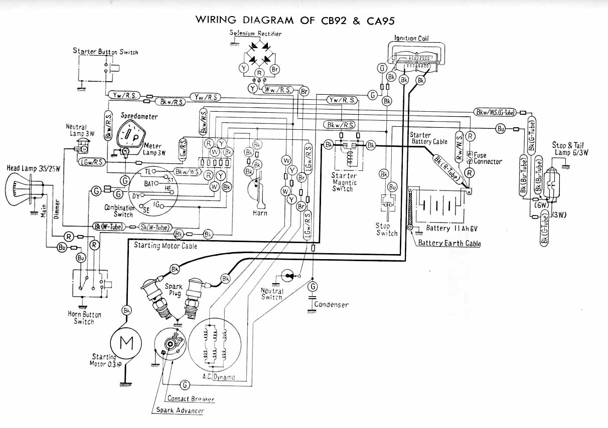Motorcycle Wiring Diagrams