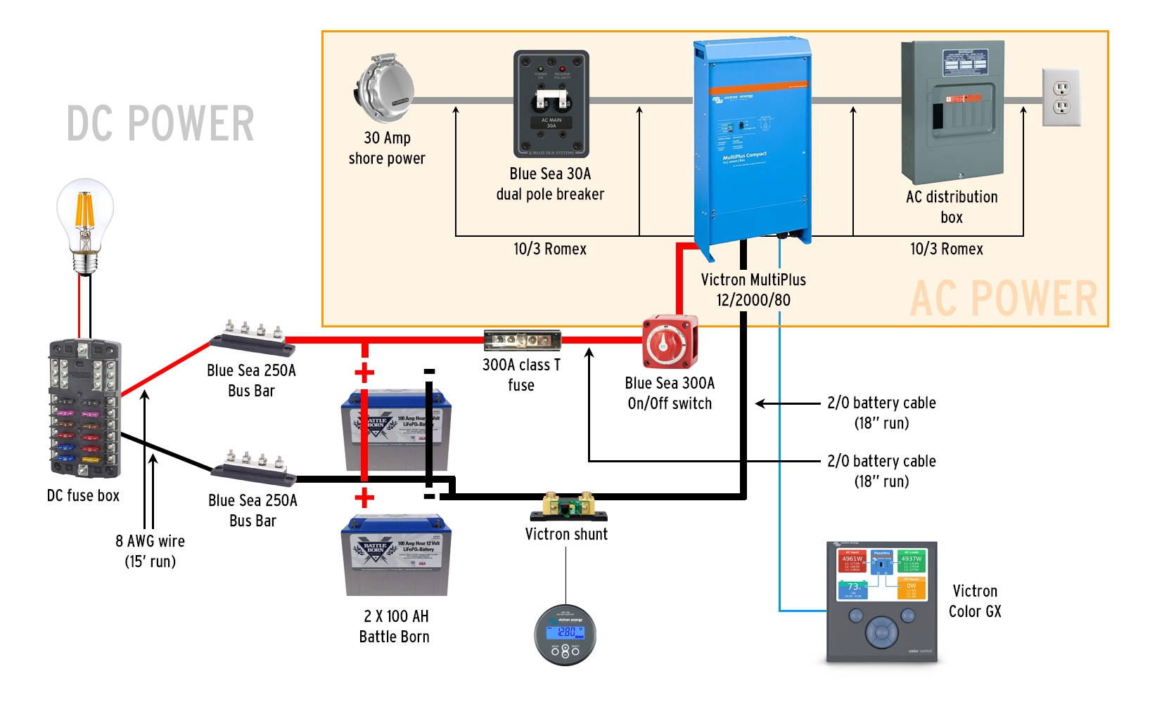 Wiring Diagram For A Travel Trailer