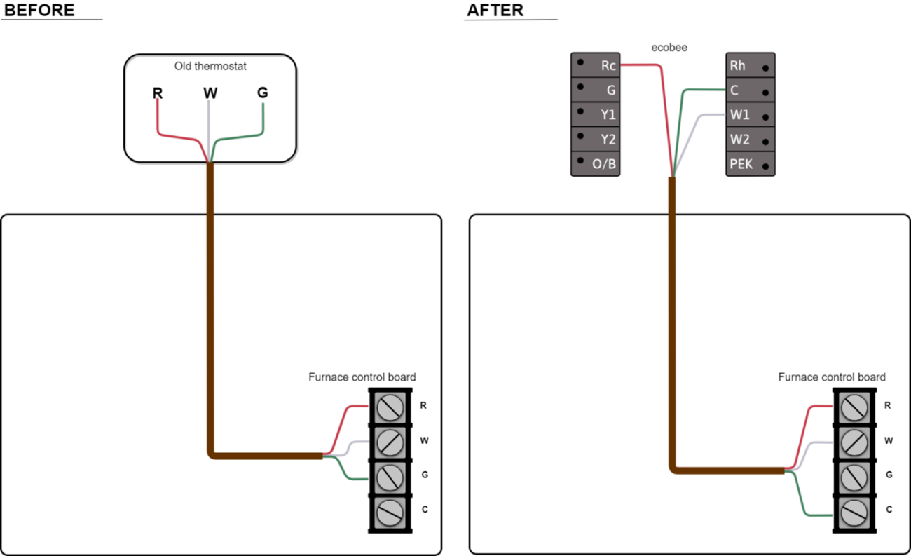 My Thermostat Has Three Wires Am I Compatible With Ecobee