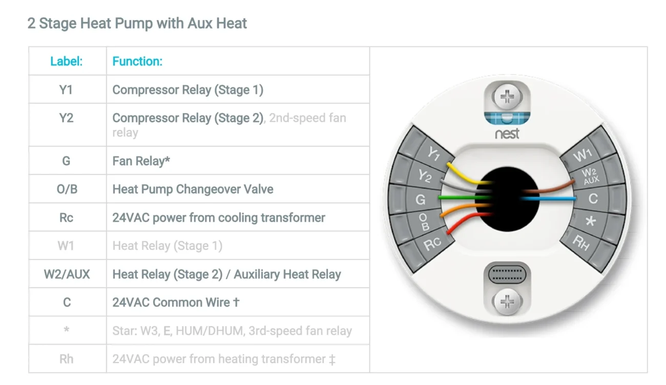 Nest Thermostat Trane Dual Fuel System Wiring Configuration Lessons Learned R Nest