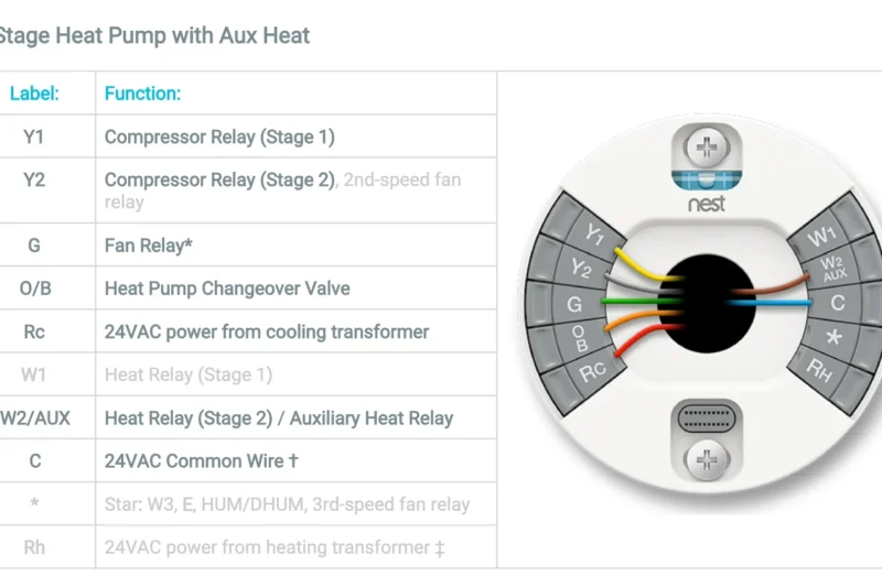 Wiring Diagram For The Nest Thermostat