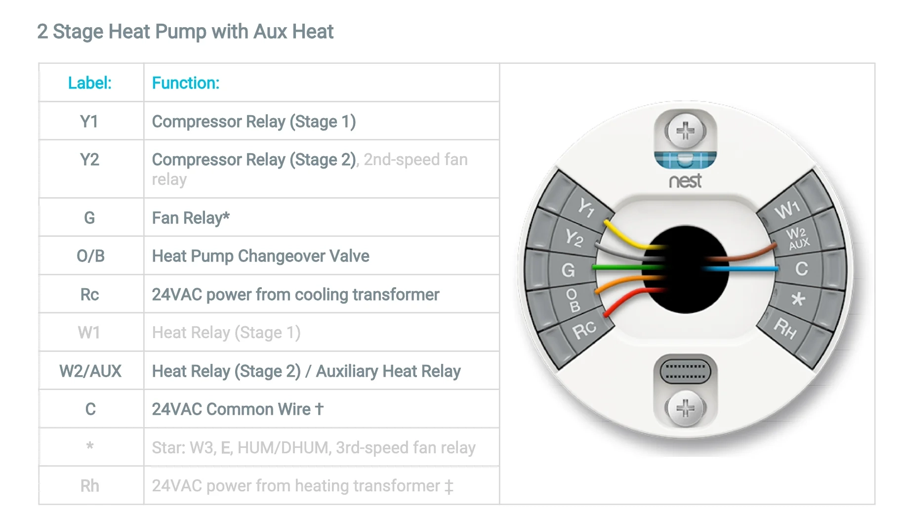 Wiring Diagram For The Nest Thermostat