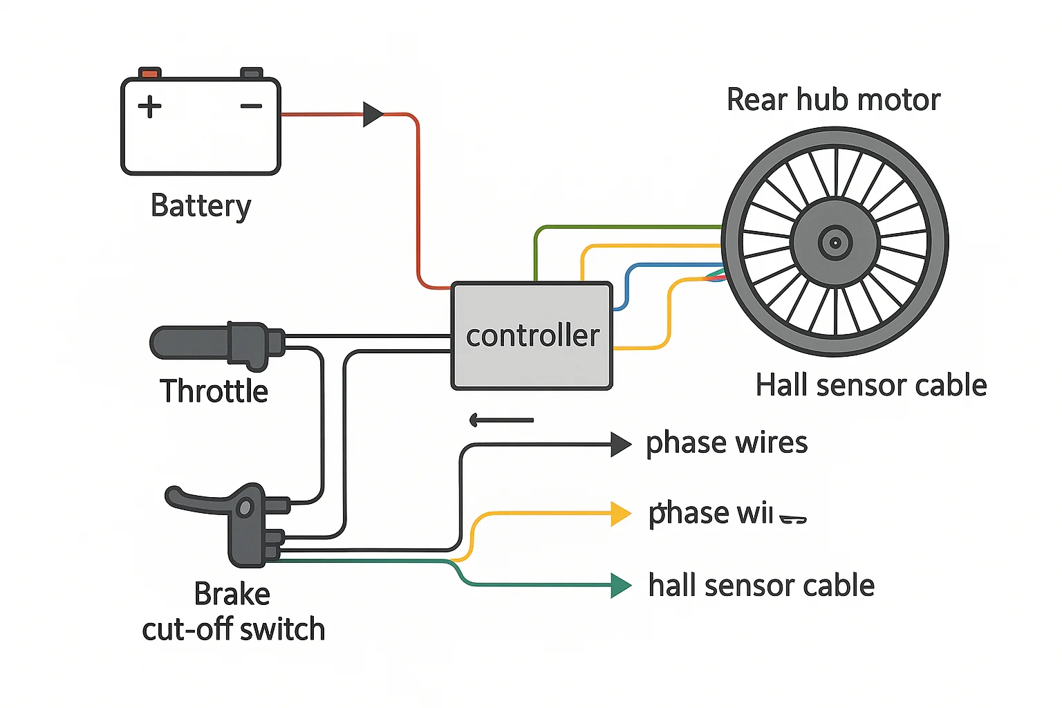 E Bike Throttle Wiring Diagram
