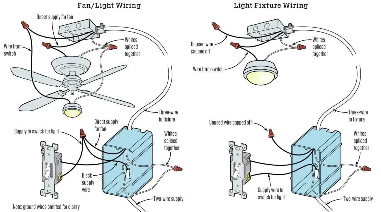 Replacing A Ceiling Fan Light With A Regular Light Fixture