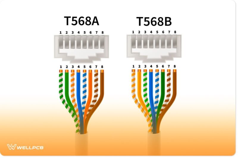 Wiring Diagram For Ethernet Plug