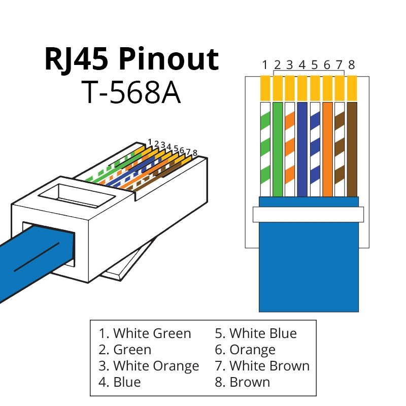 RJ45 Pinout ShowMeCables