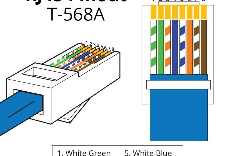 Rj45 Pinout T568b Wiring Diagram