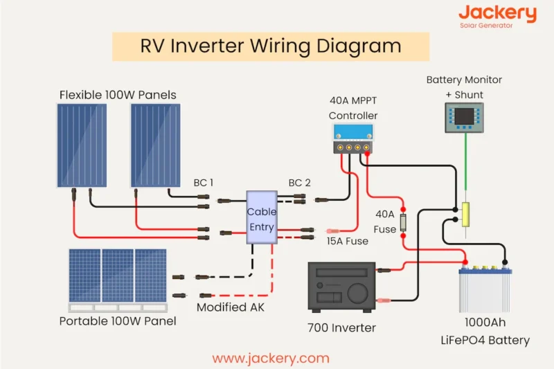 Rv Power Inverter Wiring Diagram
