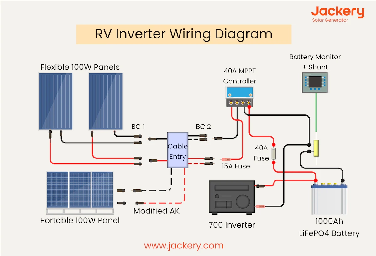 RV Inverter Wiring Diagram In RV Inverter Installation Guide Jackery