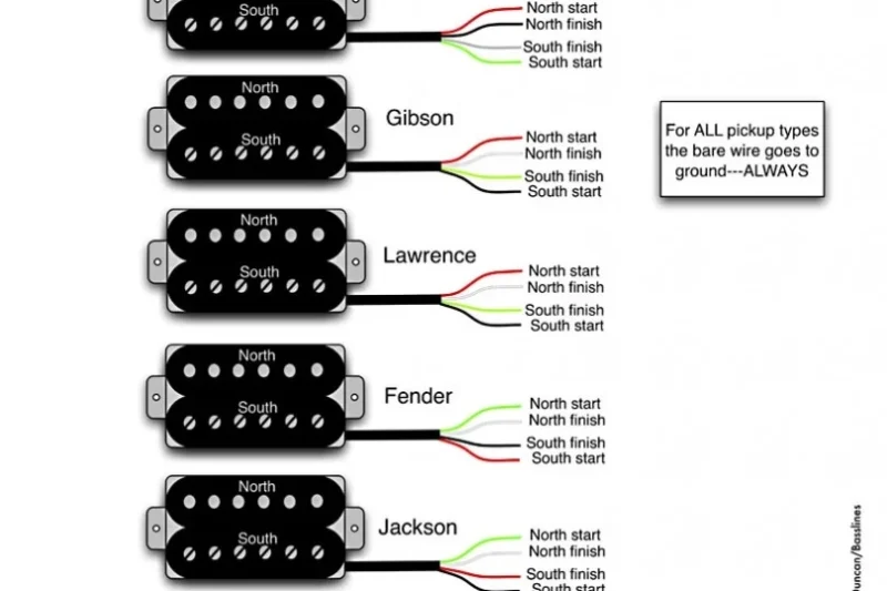 Seymour Duncan Wiring Diagrams