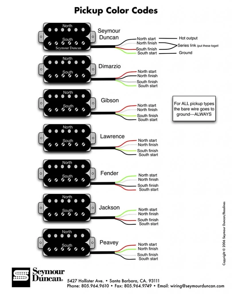 Seymour Duncan Humbucker Wire Color Translation Seymour Duncan