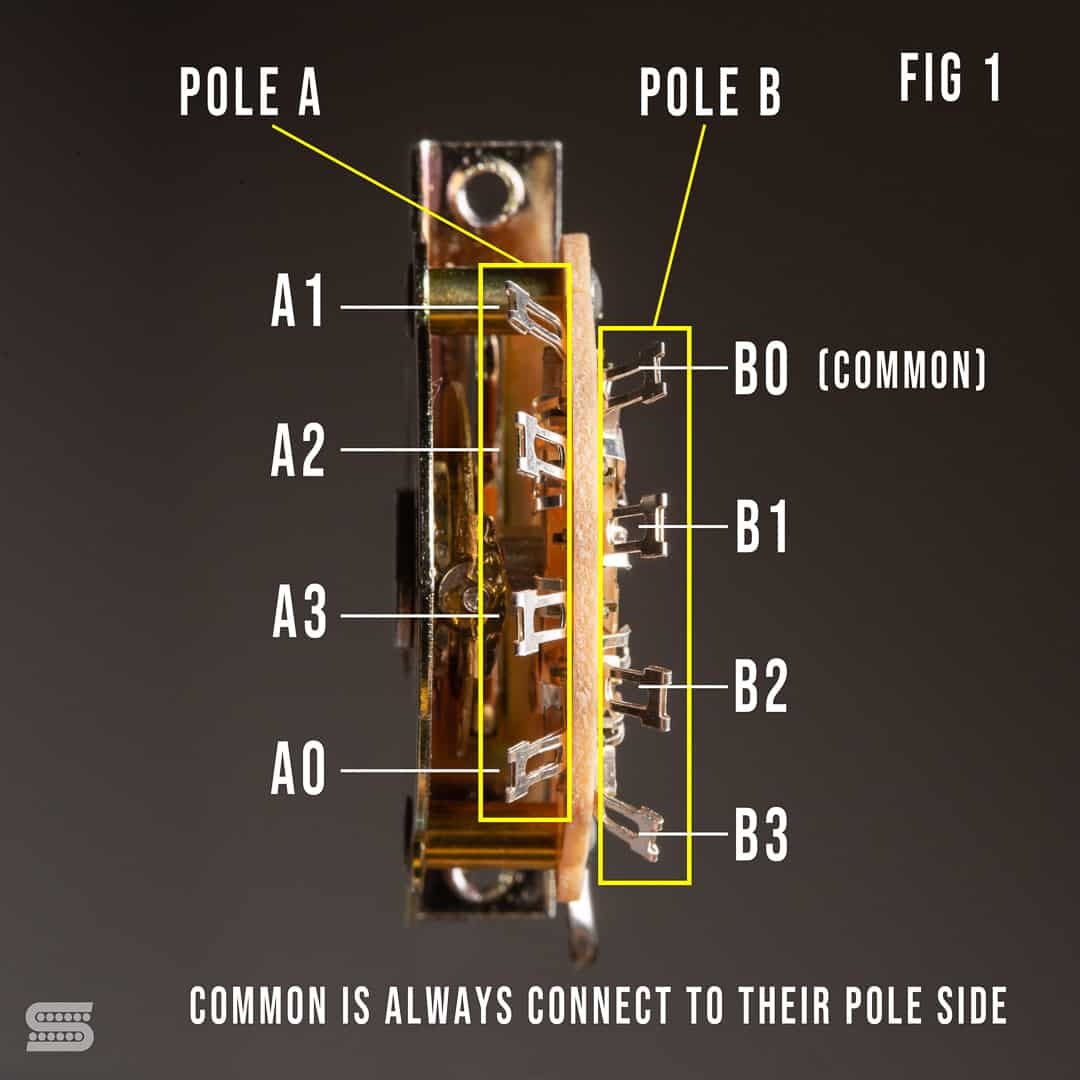 Seymour Duncan Standard Strat Wiring Part 2