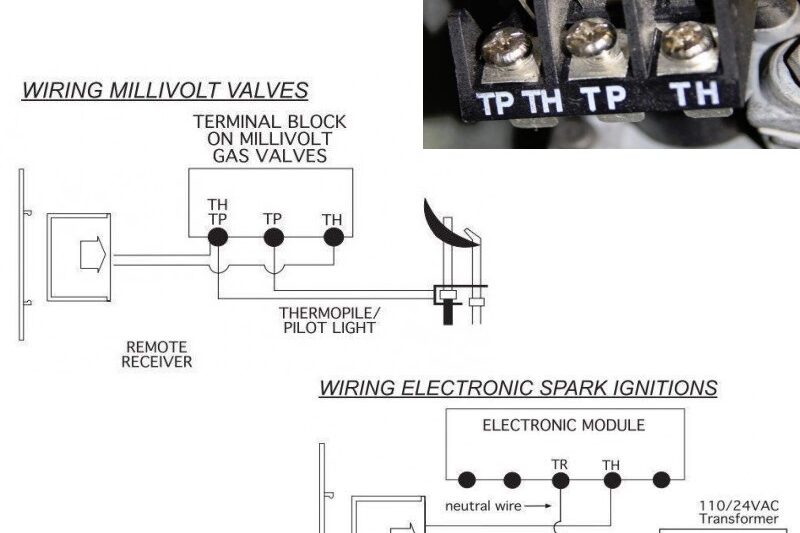 Millivolt Gas Valve Wiring Diagram