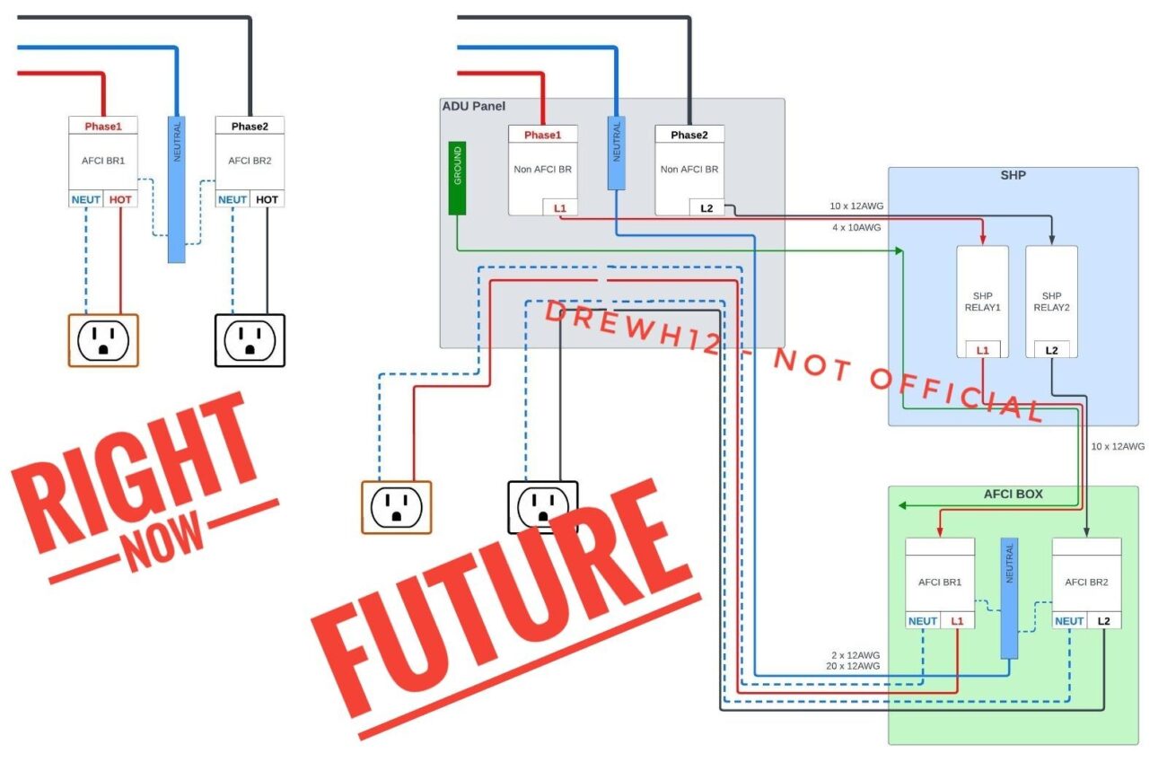 Smart Home Panel With AFCI Wiring Diagram Any Alternatives To Afci Box R Ecoflow community