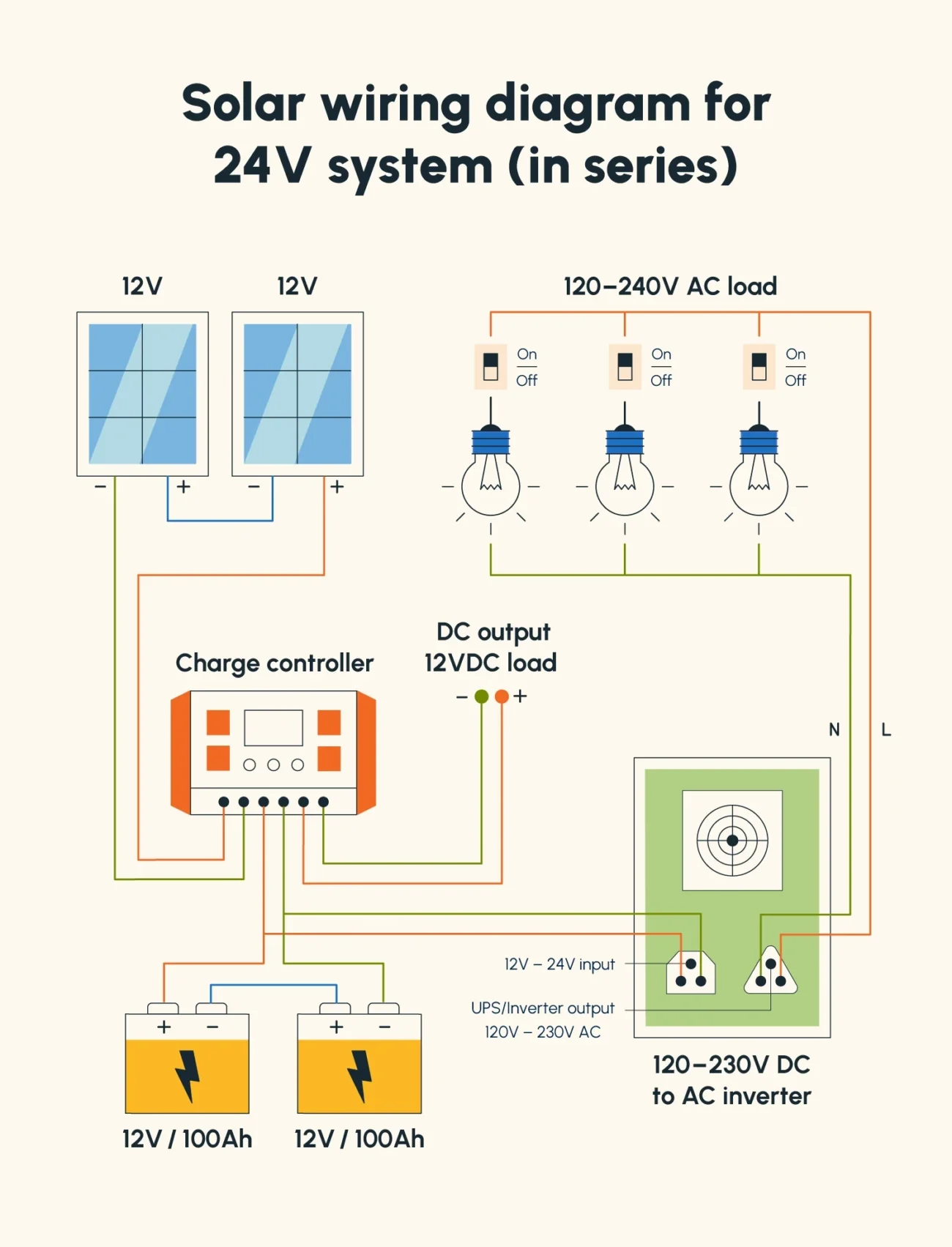 Solar Panel Wiring Diagram For All Setups PDFs Solartap