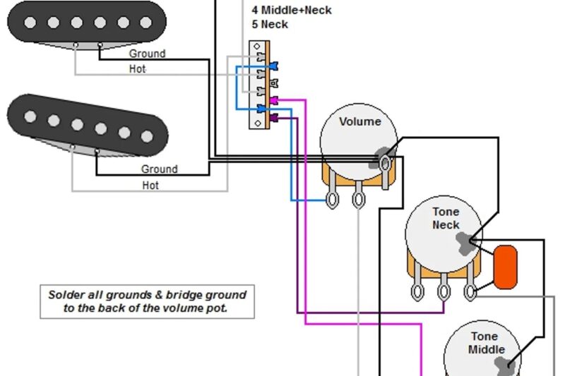 Fender Stratocaster Wiring Diagram