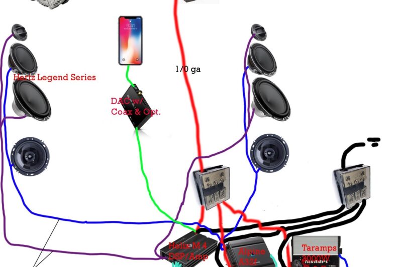 Car Audio Wiring Diagrams