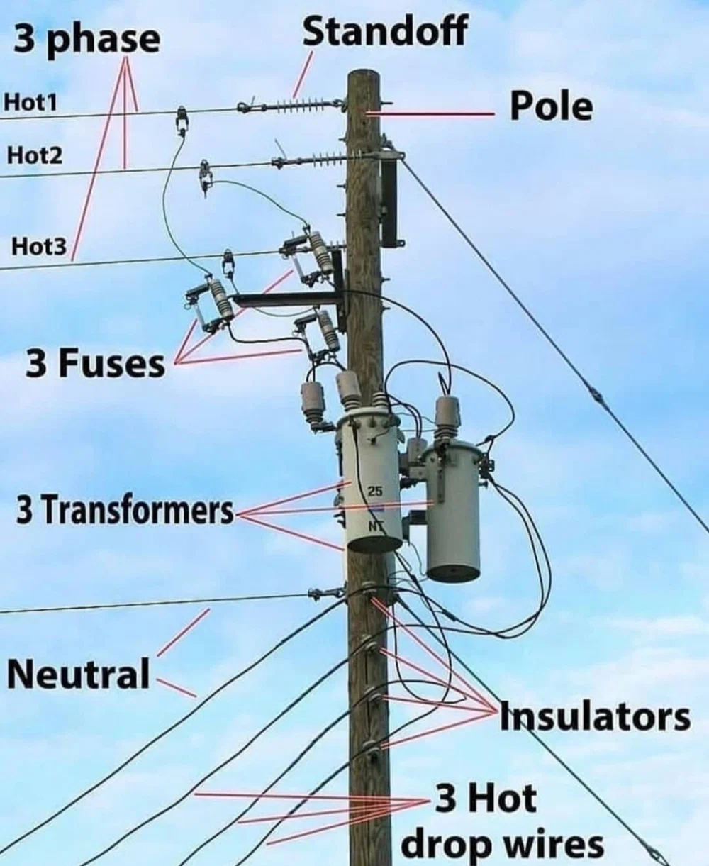 Telephone Pole Diagram SwipeFile