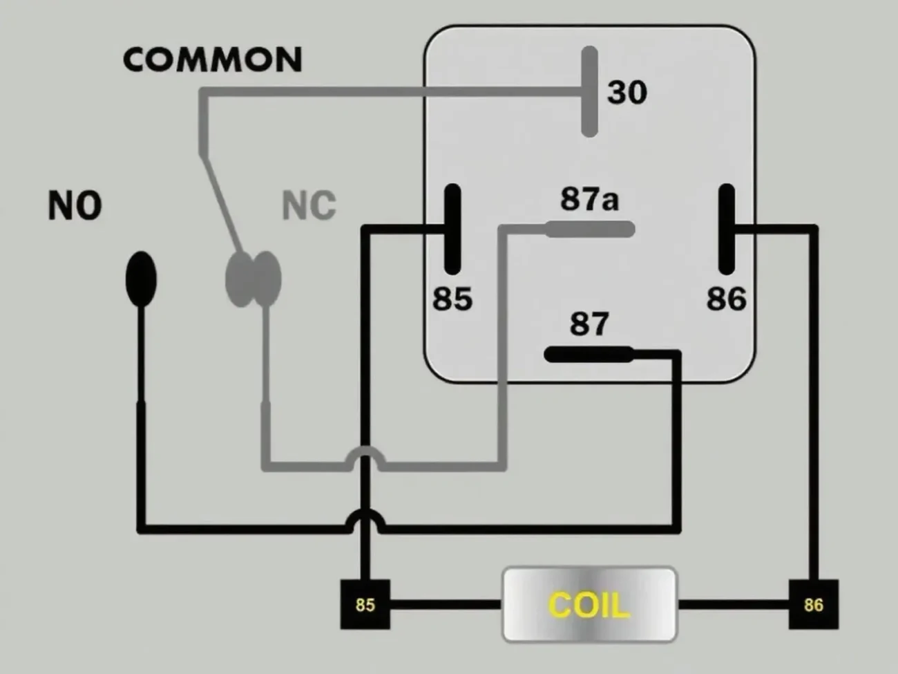 The Ultimate Guide To Wiring A 4 Pin 5 Pin Relay