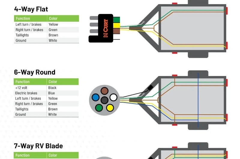 6 Wire Trailer Wiring Diagram