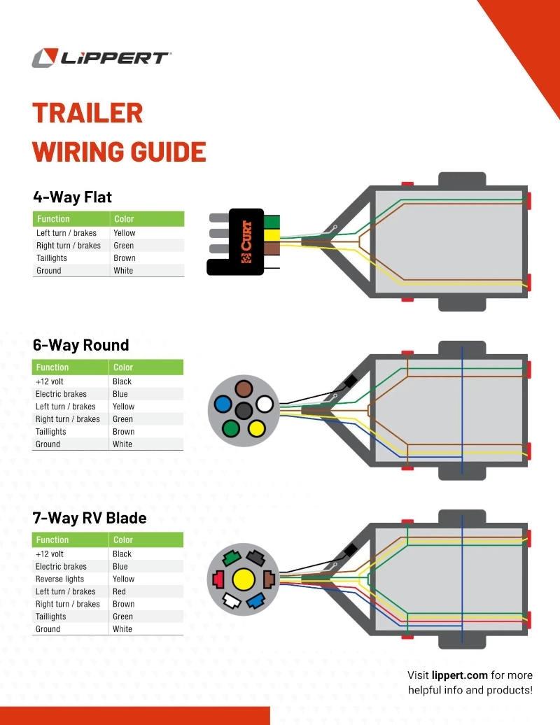 The Ultimate Trailer Wiring Guide FREE Download Lippert