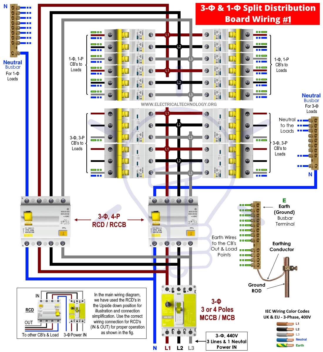 Three Phase Electrical Wiring Installation In Home NEC IEC