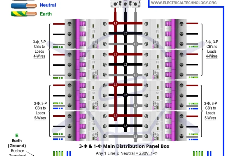 3 Phase Electrical Wiring Diagram