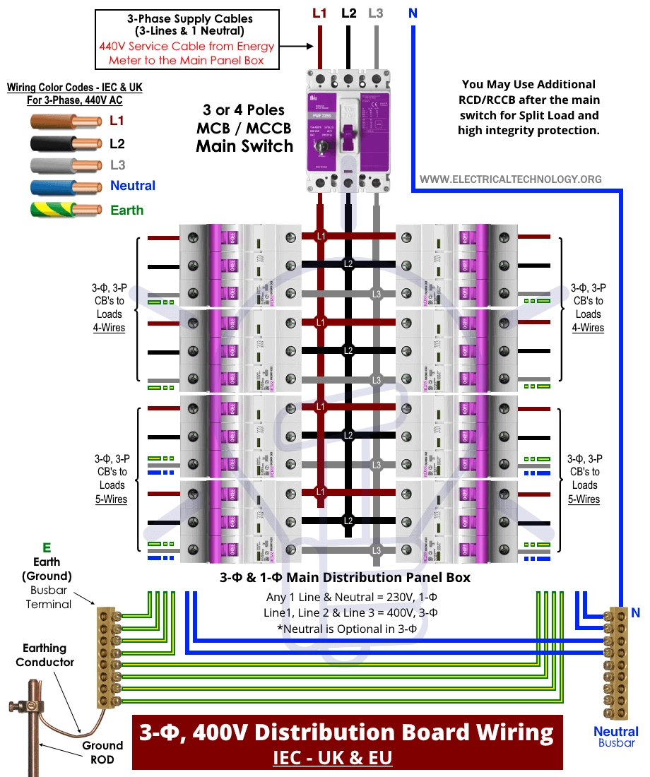 Three Phase Electrical Wiring Installation In Home NEC IEC