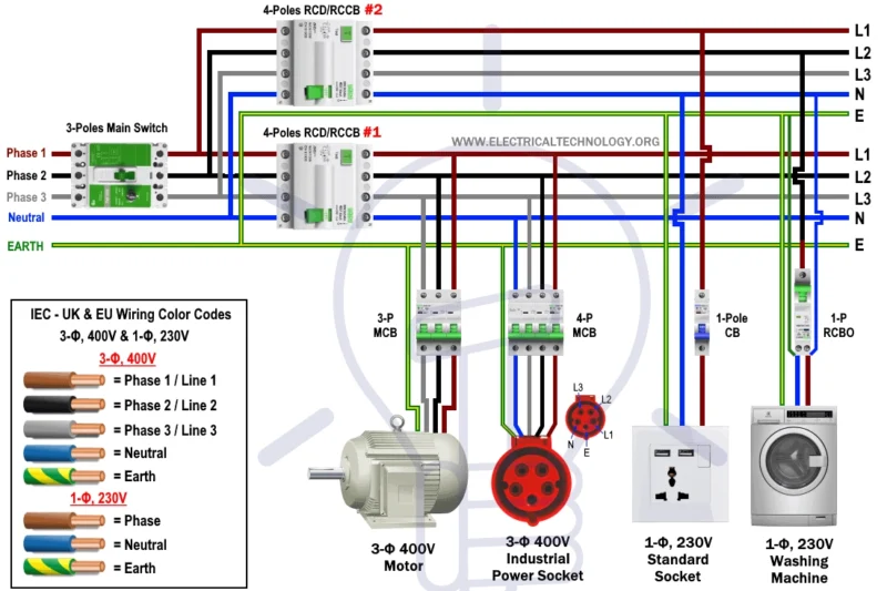 3 Phase Plug Wiring Diagram