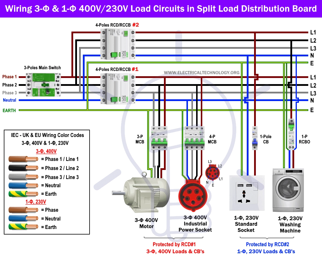 Three Phase Electrical Wiring Installation In Home NEC IEC