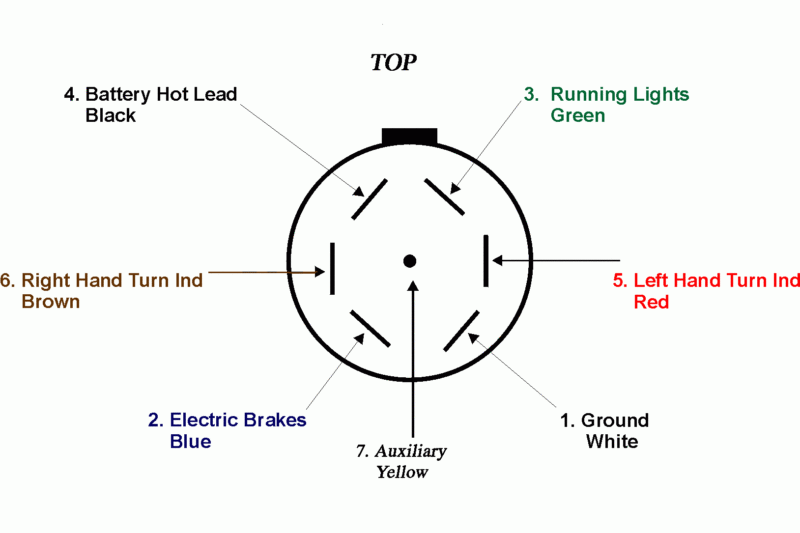 Chevy 7 Pin Trailer Wiring Diagram