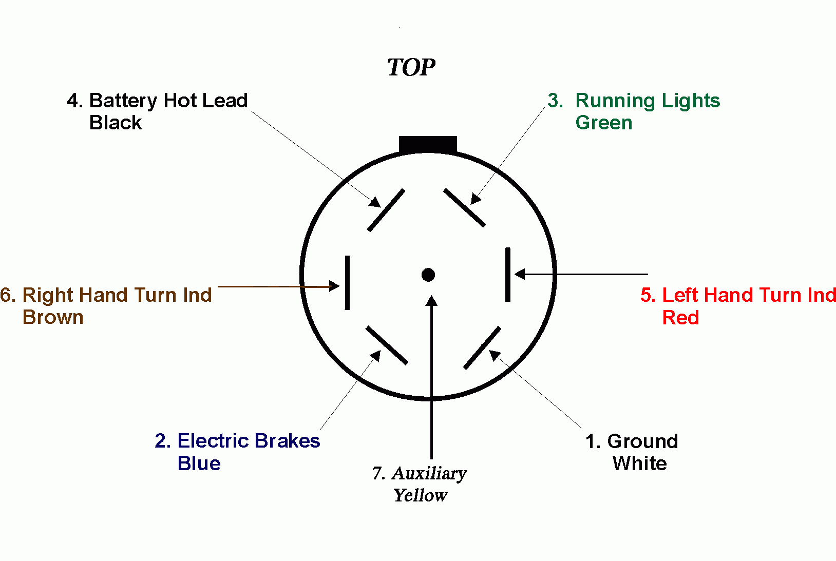 Chevy 7 Pin Trailer Wiring Diagram Chevy 7 Pin Trailer Wiring Diagram