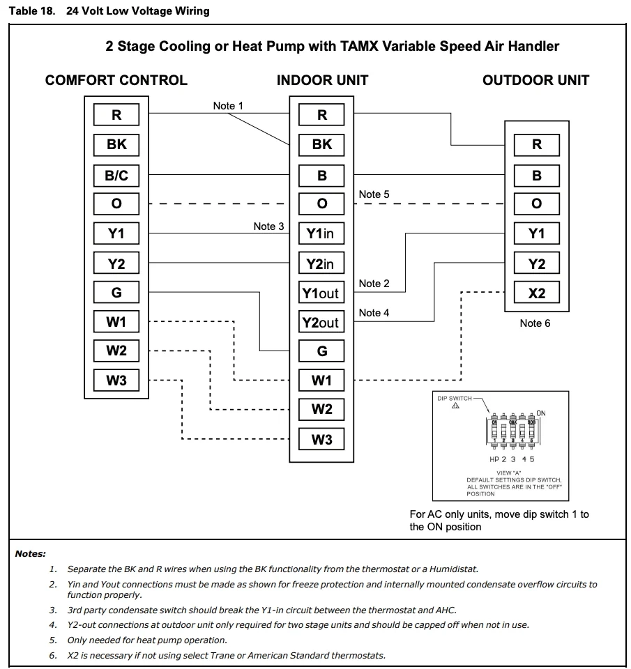 Trane Heat Pump Air Handler W1 X2 Connection R hvacadvice