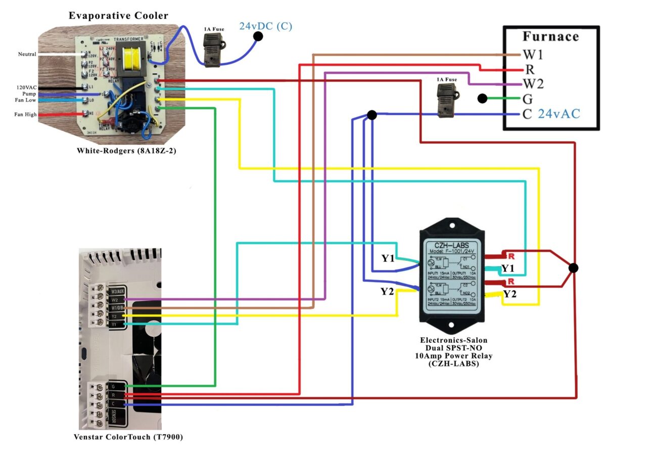 Tutorial Configuring An Evaporative Cooler i e Swamp Cooler With The Modern Venstar ColorTouch Thermostat Which Features A Local API That Can Then Be Easily Integrated Into Home Assistant Share Your Projects