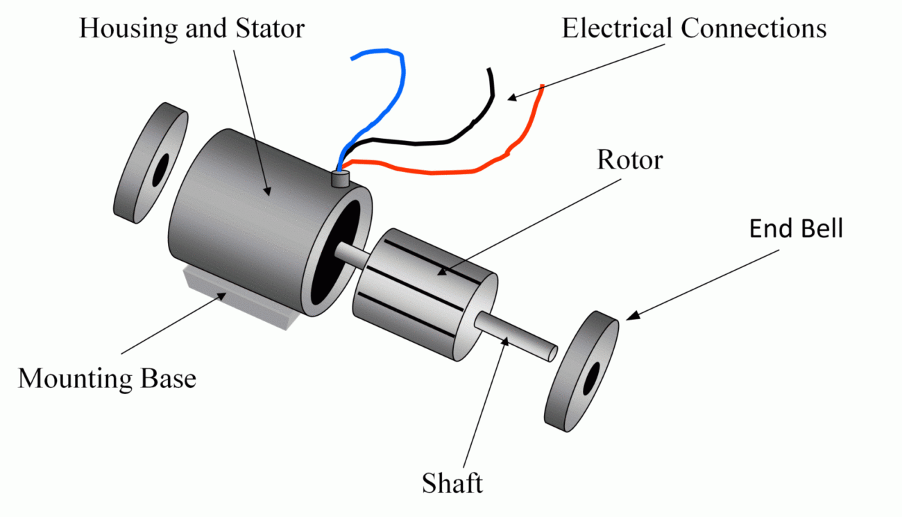 Types Of Single Phase Induction Motors Wiring Diagram