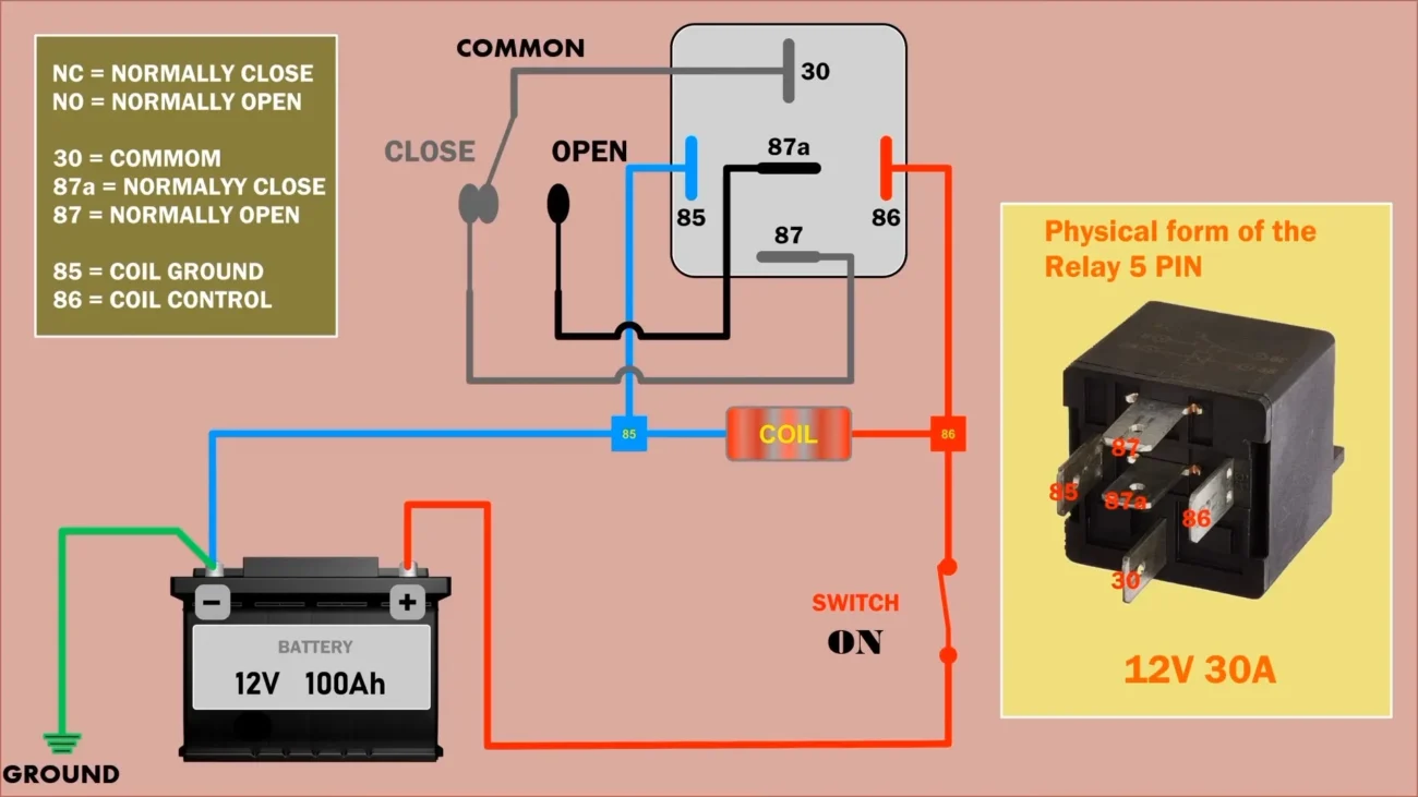 Understand 5 Pin Relay And How It Works