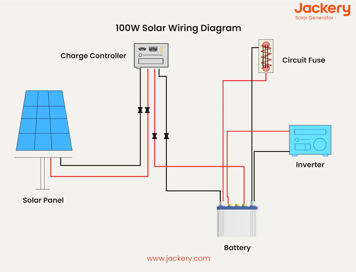 Understand RV Wiring Diagram With Diagrams Jackery