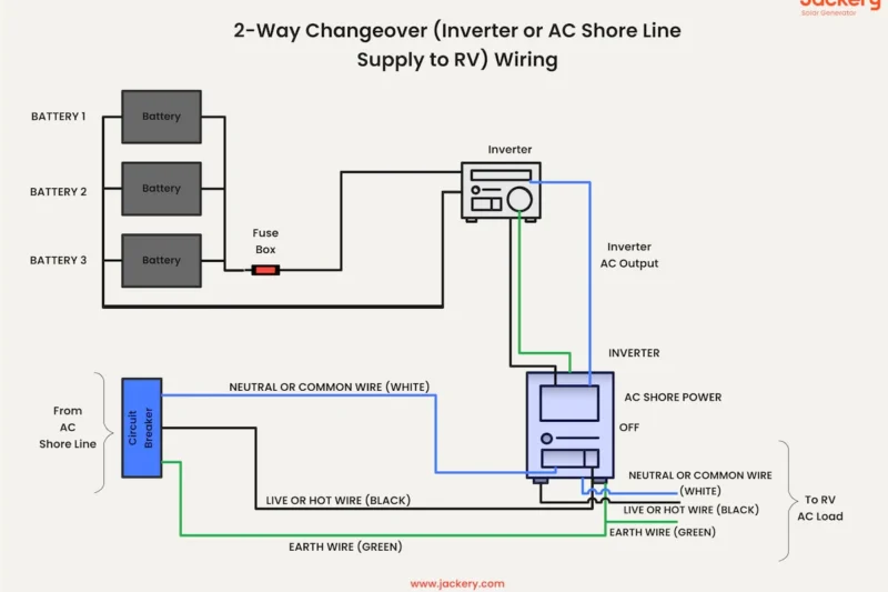 Rv Electrical Wiring Diagram