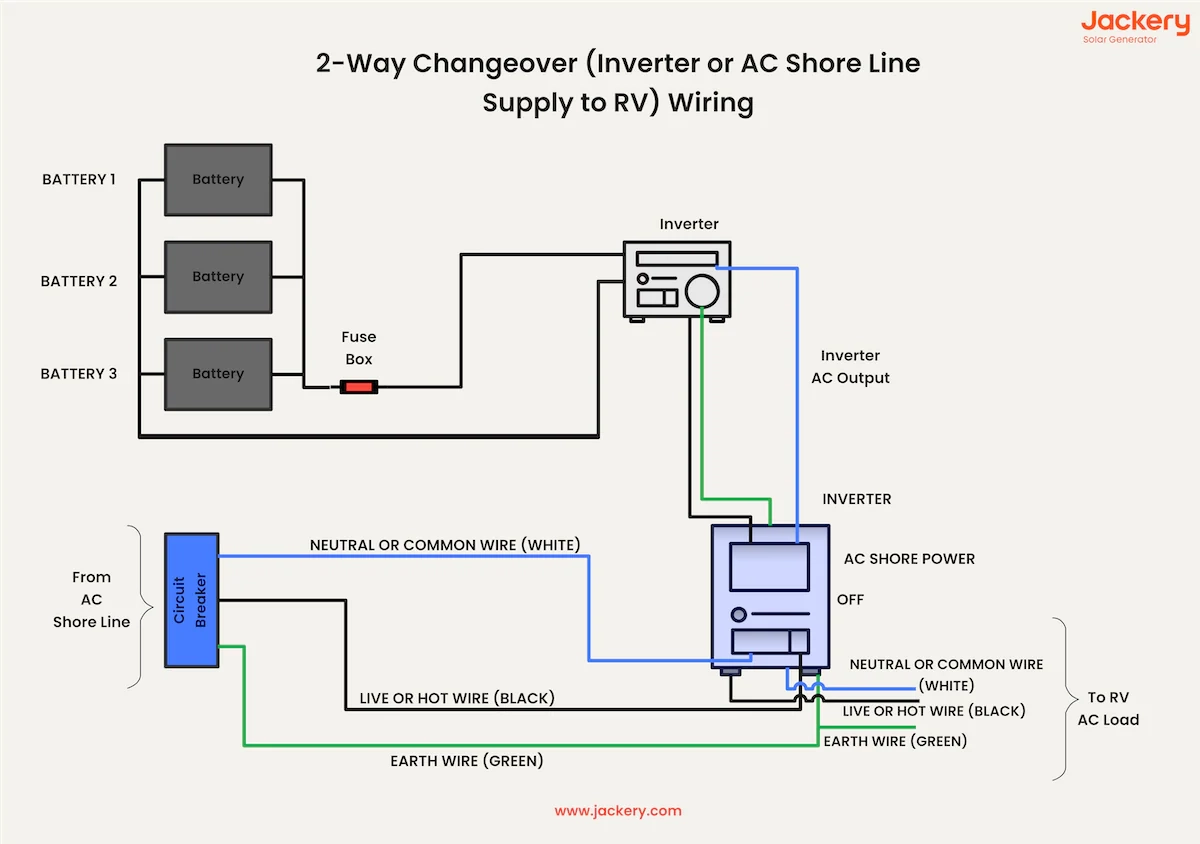 Understand RV Wiring Diagram With Diagrams Jackery CA
