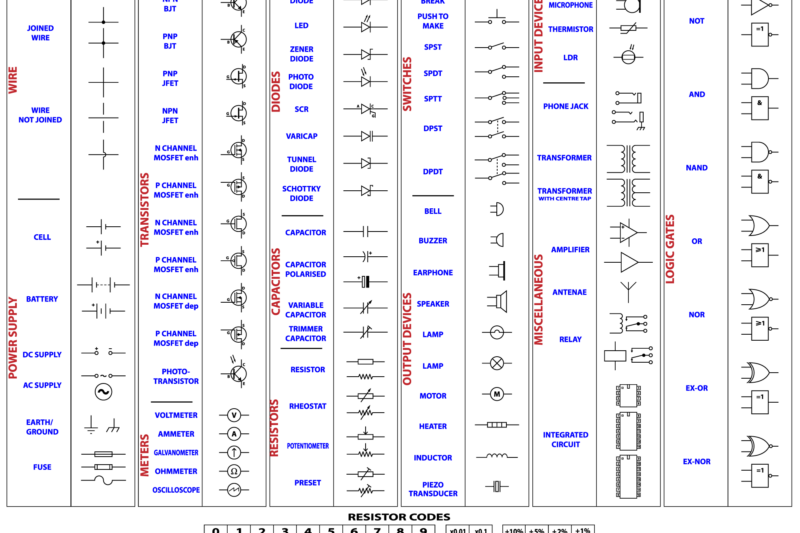 Electrical Symbols For Wiring Diagrams