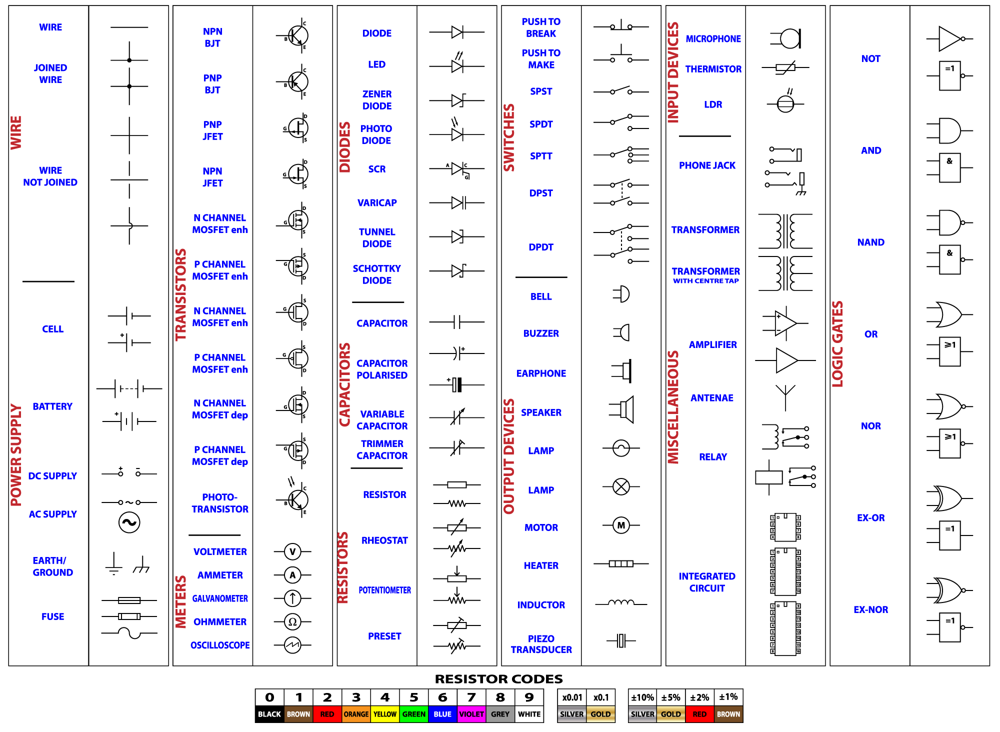 Electrical Symbols For Wiring Diagrams Electrical Symbols For Wiring Diagrams