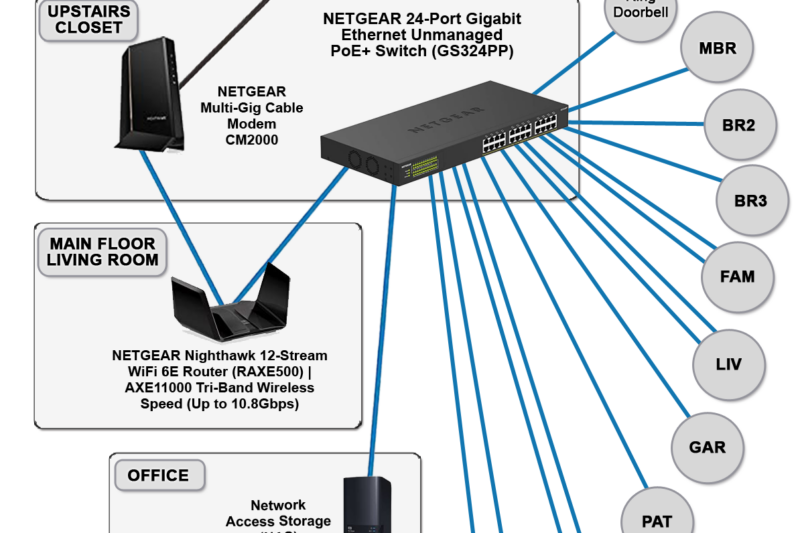 Home Ethernet Wiring Diagram