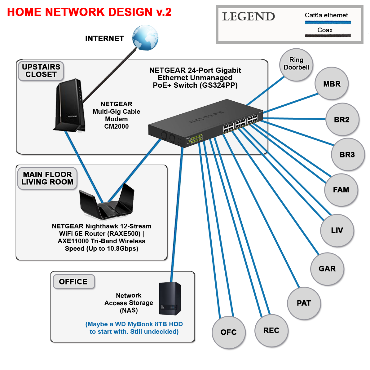 Updated Proposed Diagram For Home Network v2 0 R HomeNetworking