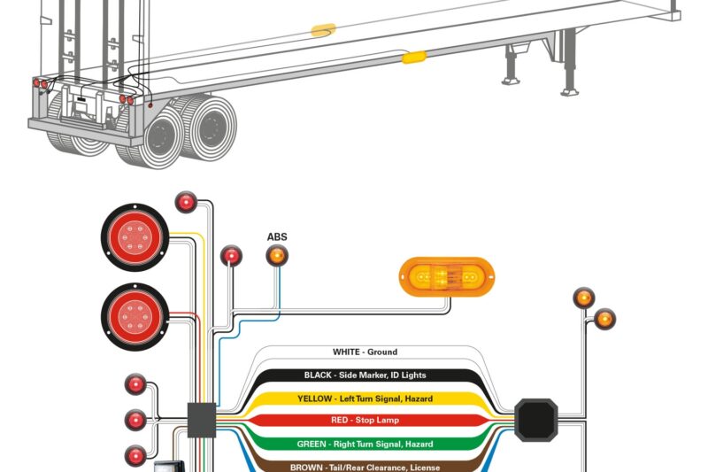 Semi Truck Trailer Wiring Diagram