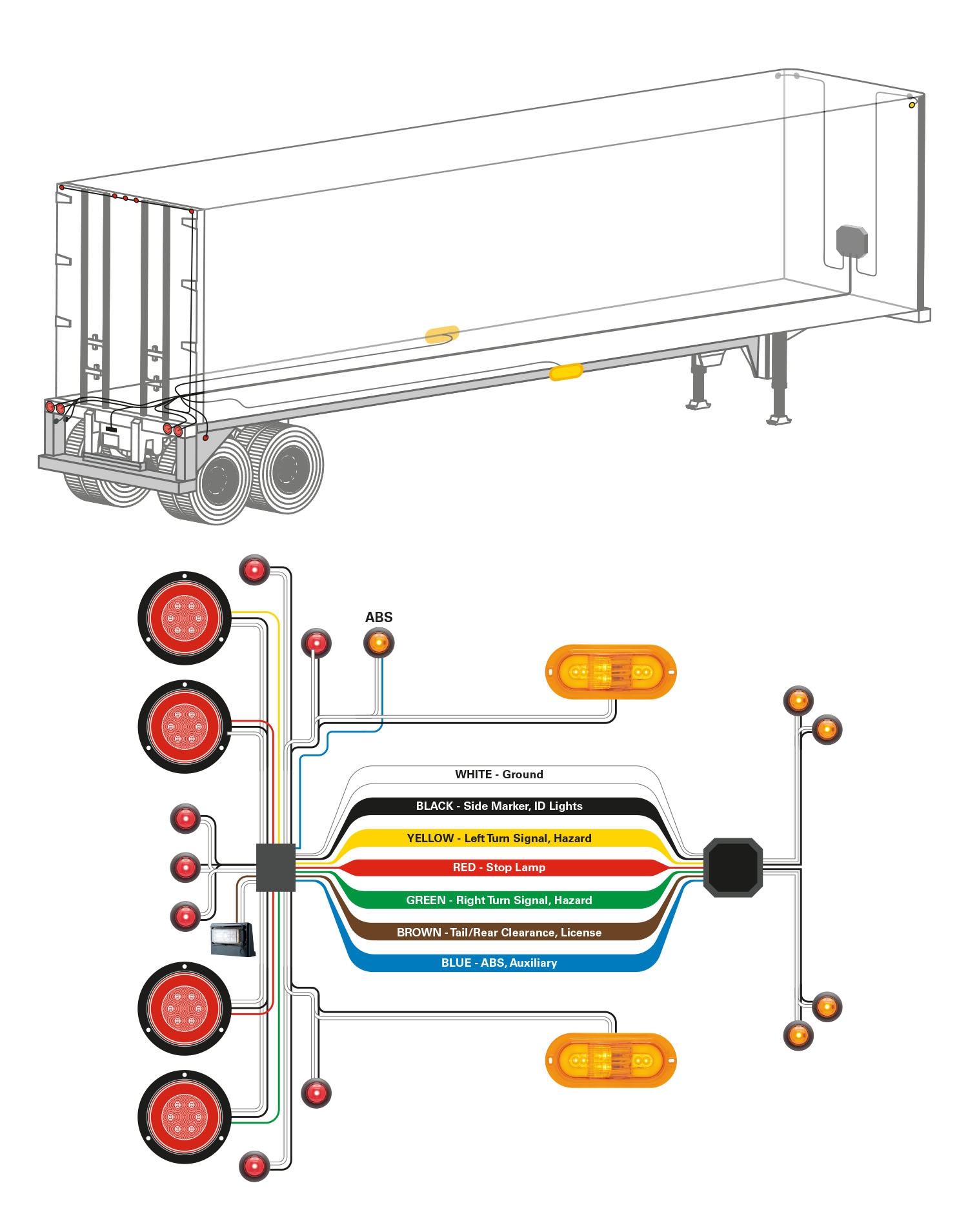 Semi Truck Trailer Wiring Diagram Semi Truck Trailer Wiring Diagram