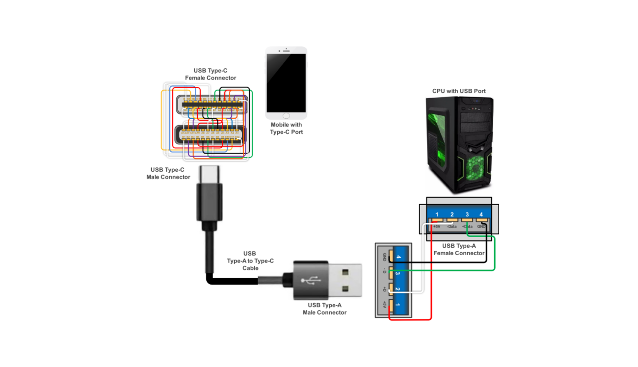 USB Wiring Diagram For You