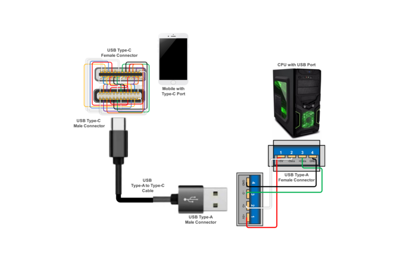 Usb Port Wiring Diagram